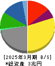 住友金属鉱山 貸借対照表 2025年3月期