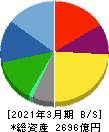 ＫＡＤＯＫＡＷＡ 貸借対照表 2021年3月期