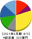 日本空調サービス 貸借対照表 2021年6月期