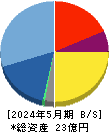 エディア 貸借対照表 2024年5月期 エディア 貸借対照表 2024年5月期