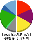 日本航空 貸借対照表 2023年3月期