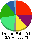 日本酸素ホールディングス 貸借対照表 2019年3月期