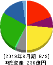 一正蒲鉾 貸借対照表 2019年6月期 一正蒲鉾 貸借対照表 2019年6月期