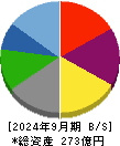 グリーンズ 貸借対照表 2024年9月期