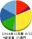 光陽社 貸借対照表 2024年12月期