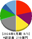 エスクリ 貸借対照表 2024年6月期 エスクリ 貸借対照表 2024年6月期