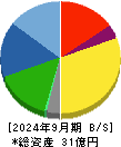 光陽社 貸借対照表 2024年9月期
