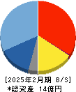 ジグザグ 貸借対照表 2025年2月期
