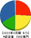 小野建 貸借対照表 2023年3月期 小野建 貸借対照表 2023年3月期