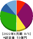 AeroEdge 貸借対照表 2022年6月期 AeroEdge 貸借対照表 2022年6月期