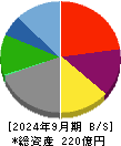 エスクリ 貸借対照表 2024年9月期 エスクリ 貸借対照表 2024年9月期