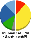 スペース 貸借対照表 2025年3月期