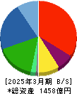 Abalance 貸借対照表 2025年3月期 Abalance 貸借対照表 2025年3月期