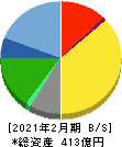 壱番屋 貸借対照表 2021年2月期 壱番屋 貸借対照表 2021年2月期
