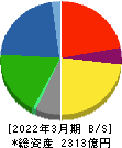 昭和産業 貸借対照表 2022年3月期