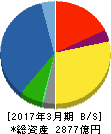 パナホーム 貸借対照表 2017年3月期