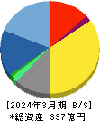 クレスコ 貸借対照表 2024年3月期 クレスコ 貸借対照表 2024年3月期