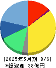 テンダ 貸借対照表 2025年5月期