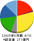 靜甲 貸借対照表 2025年6月期