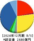 リョーサン菱洋ホールディングス 貸借対照表 2024年12月期