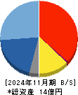 ジグザグ 貸借対照表 2024年11月期