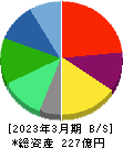 LITALICO 貸借対照表 2023年3月期 LITALICO 貸借対照表 2023年3月期