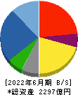 東急建設 貸借対照表 2022年6月期