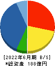 ＡＩメカテック 貸借対照表 2022年6月期