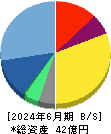 アライドアーキテクツ 貸借対照表 2024年6月期