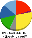 靜甲 貸借対照表 2024年6月期 靜甲 貸借対照表 2024年6月期