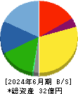 光陽社 貸借対照表 2024年6月期