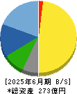 住石ホールディングス 貸借対照表 2025年6月期