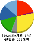 靜甲 貸借対照表 2024年9月期