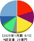 ジェイック 貸借対照表 2025年1月期 ジェイック 貸借対照表 2025年1月期