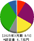 住友不動産 貸借対照表 2025年3月期
