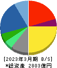 BIPROGY 貸借対照表 2023年3月期 BIPROGY 貸借対照表 2023年3月期