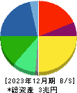 ニデック 貸借対照表 2023年12月期