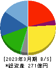 靜甲 貸借対照表 2023年3月期 靜甲 貸借対照表 2023年3月期