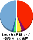 ｔｒｉｐｌａ 貸借対照表 2025年4月期