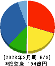 日本アクア 貸借対照表 2023年3月期