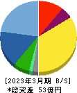 小田原機器 貸借対照表 2023年3月期