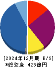 ＴＨＥグローバル社 貸借対照表 2024年12月期