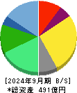 サンマルクホールディングス 貸借対照表 2024年9月期