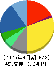 富士通 貸借対照表 2025年9月期