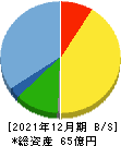 KG情報 貸借対照表 2021年12月期 KG情報 貸借対照表 2021年12月期