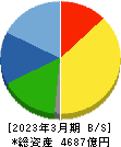 ディスコ 貸借対照表 2023年3月期 ディスコ 貸借対照表 2023年3月期