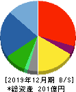 初穂商事 貸借対照表 2019年12月期 初穂商事 貸借対照表 2019年12月期