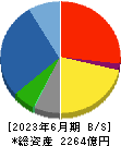 東急建設 貸借対照表 2023年6月期