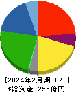 イートアンドホールディングス 貸借対照表 2024年2月期 イートアンドホールディングス 貸借対照表 2024年2月期