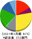 ハークスレイ 貸借対照表 2021年3月期 ハークスレイ 貸借対照表 2021年3月期